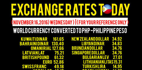 Exchange Rate Today November 16 2016 Wednesday Kwentong Ofw - 
