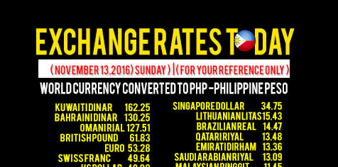 Exchange rate riyal to peso