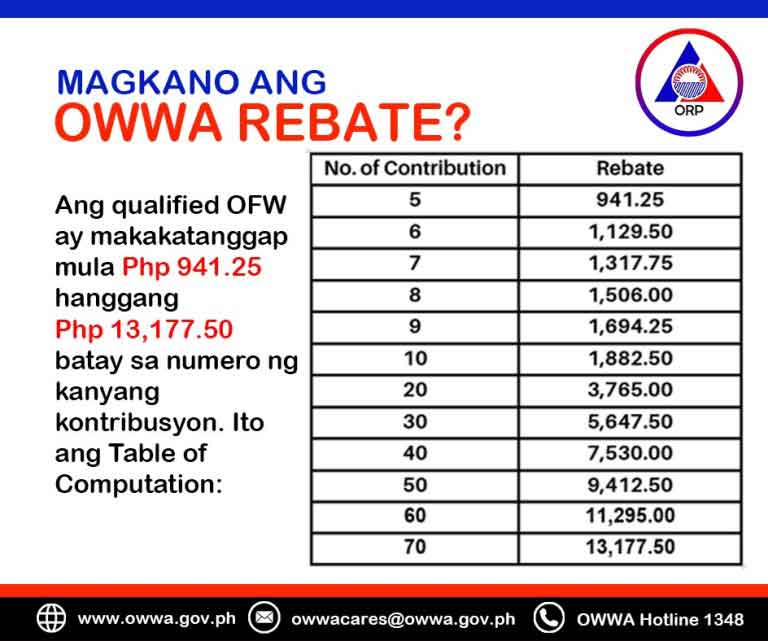 Owwa Rebate Program For Ofw